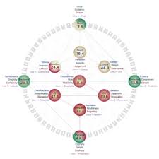 Gene Keys Chart